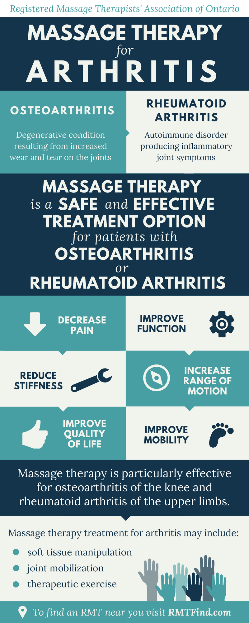 Rmtao Infographic Massage Therapy For Arthritis